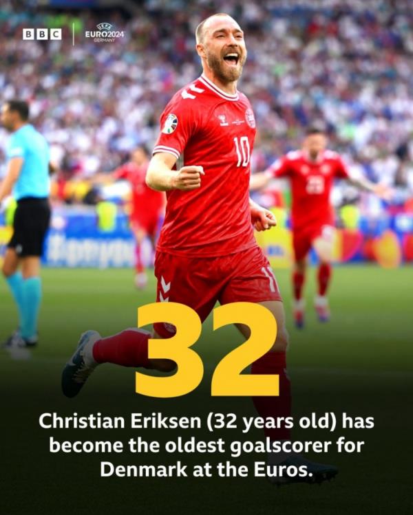 32岁123天，埃里克森成丹麦在欧洲杯上最年长的进球者